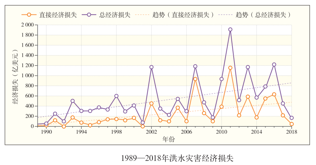 洪水灾害数据 地信遥感数据汇 