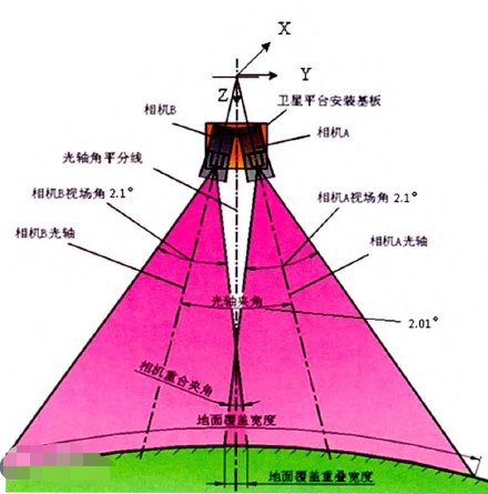 高分卫星 | 地信遥感数据汇